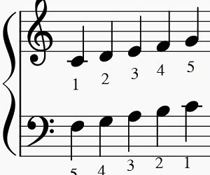 Et ça fait une chanson